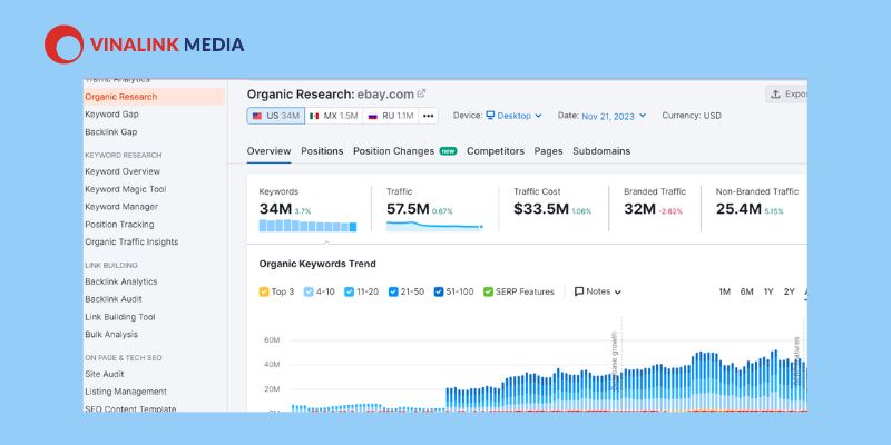 Kết quả khi dùng lệnh Organic Research với ebay.com